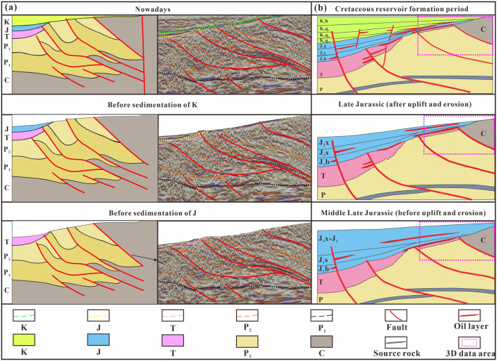 Figure 30