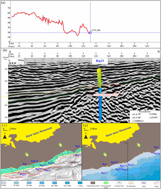 Figure 31