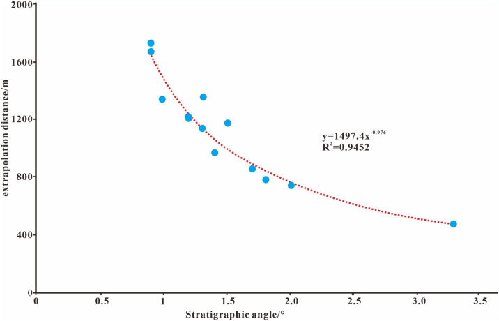 Figure 36