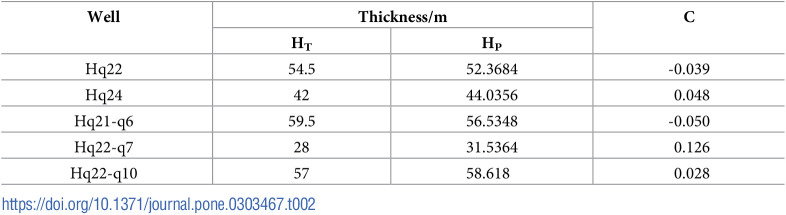 Figure 40
