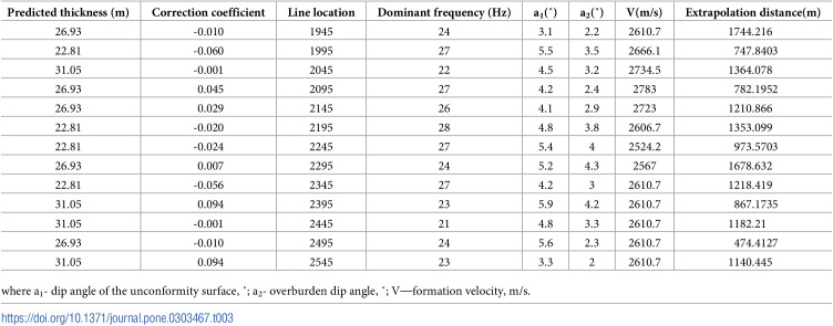 Figure 41