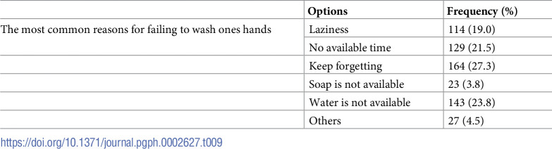 Figure 17