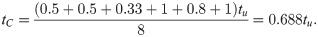 Figure 21