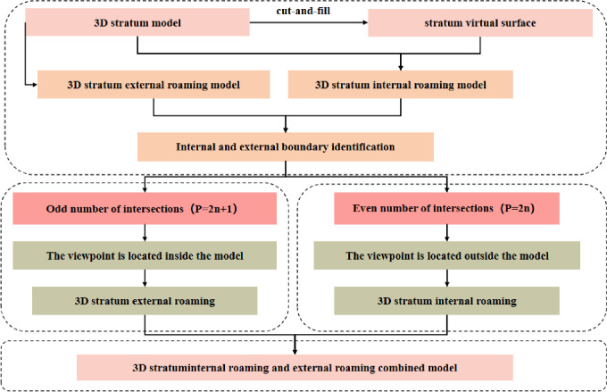 Figure 23