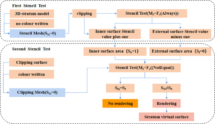 Figure 25