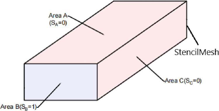 Figure 27
