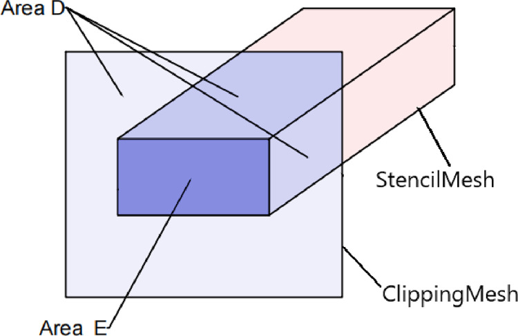Figure 28