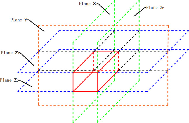 Figure 31