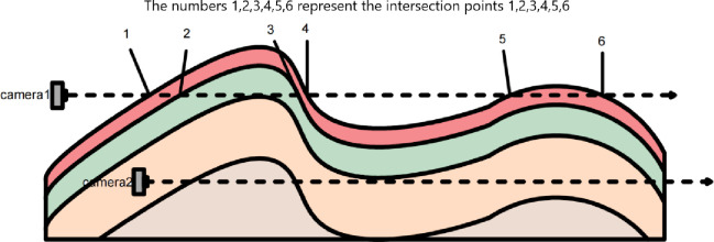 Figure 32