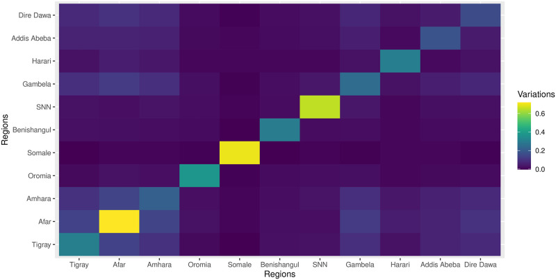 Figure 31