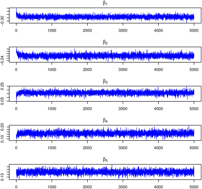 Figure 32