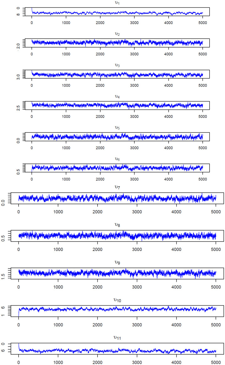 Figure 33