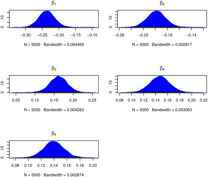 Figure 34