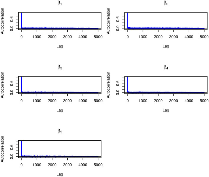 Figure 35