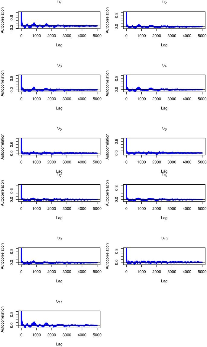Figure 36