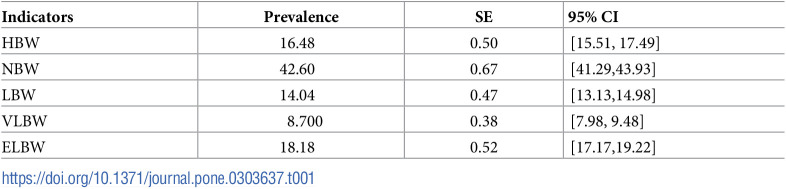 Figure 37
