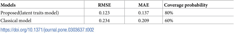 Figure 38