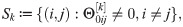 Figure 23