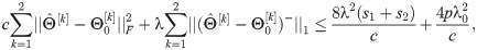 Figure 30