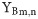 Figure 28