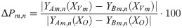 Figure 30