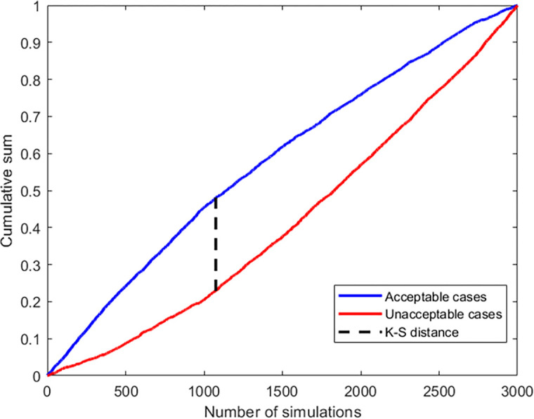 Figure 35