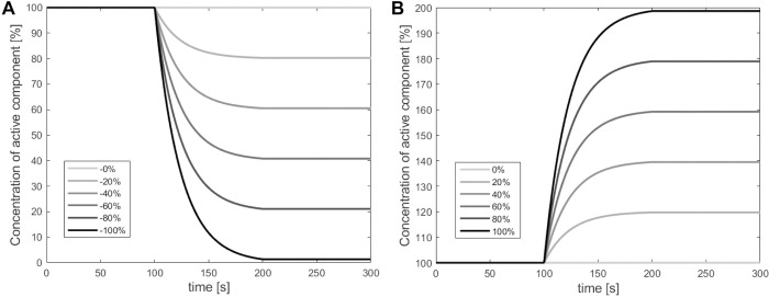Figure 36