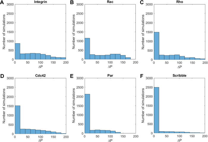 Figure 39