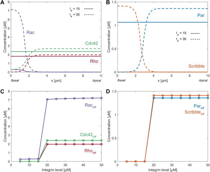 Figure 40