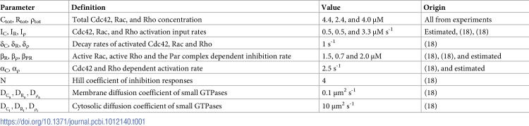 Figure 44