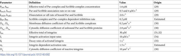 Figure 45