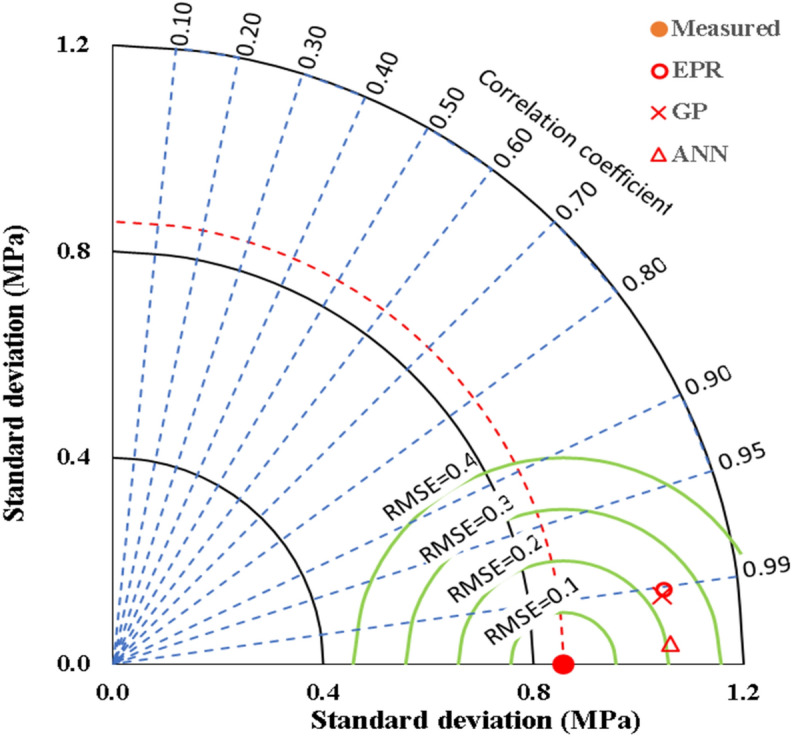 Figure 17