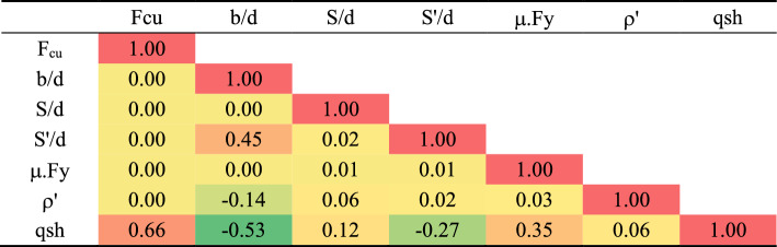 Figure 18