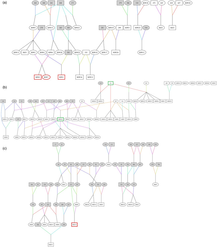 FIGURE 3