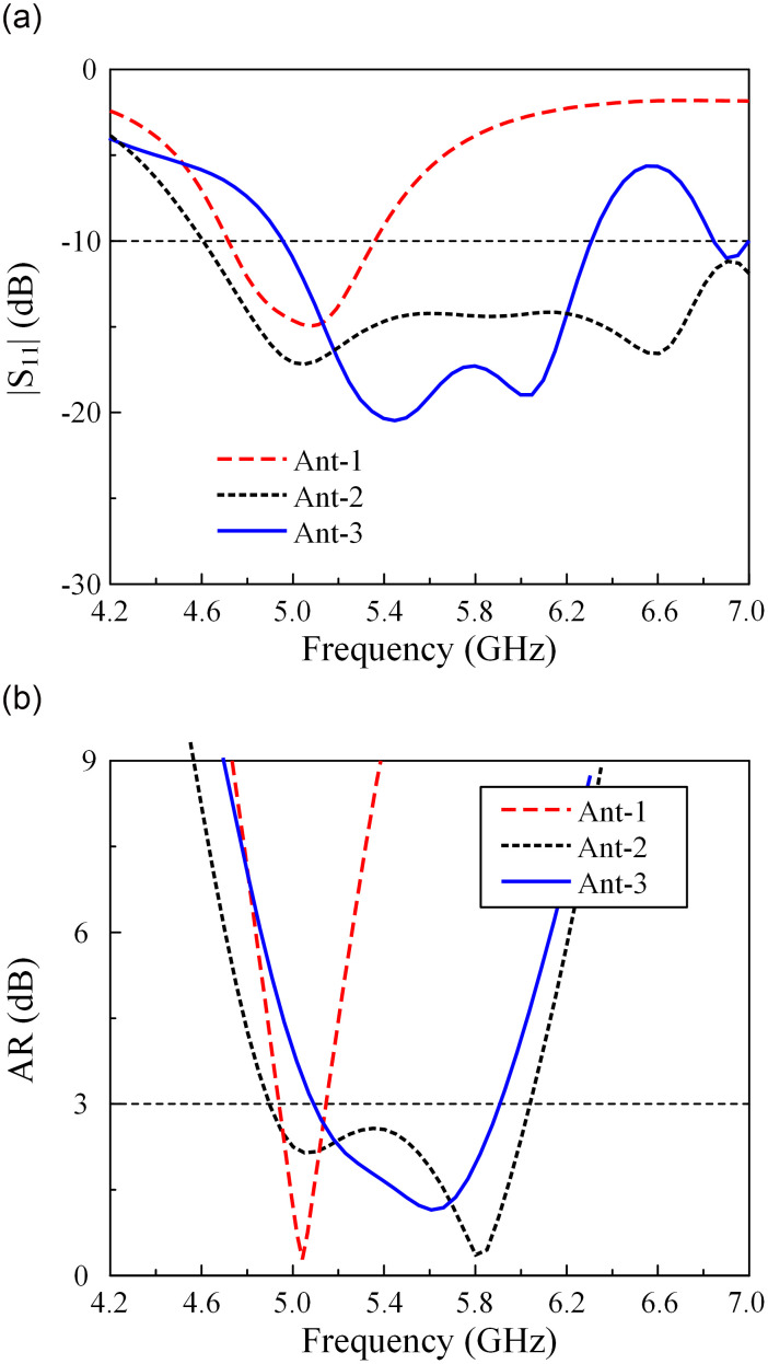 Fig 2