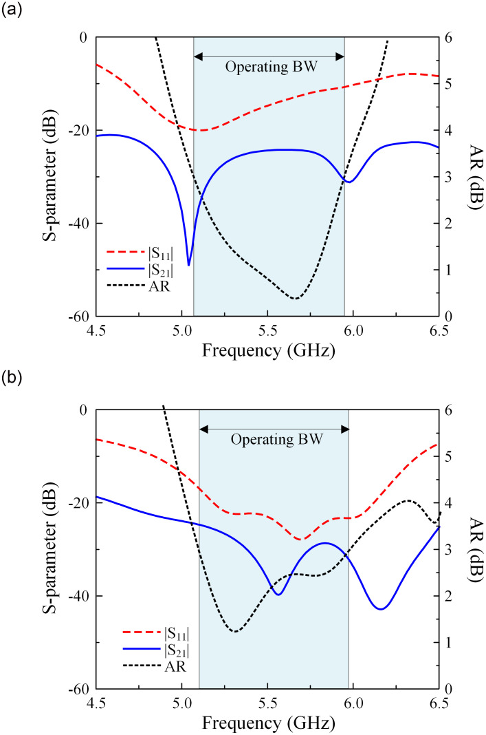 Fig 4