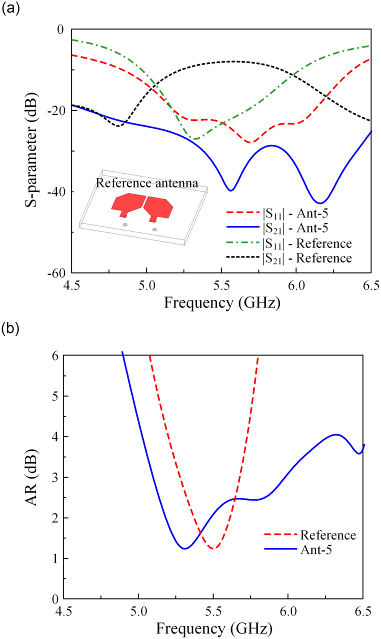 Fig 5