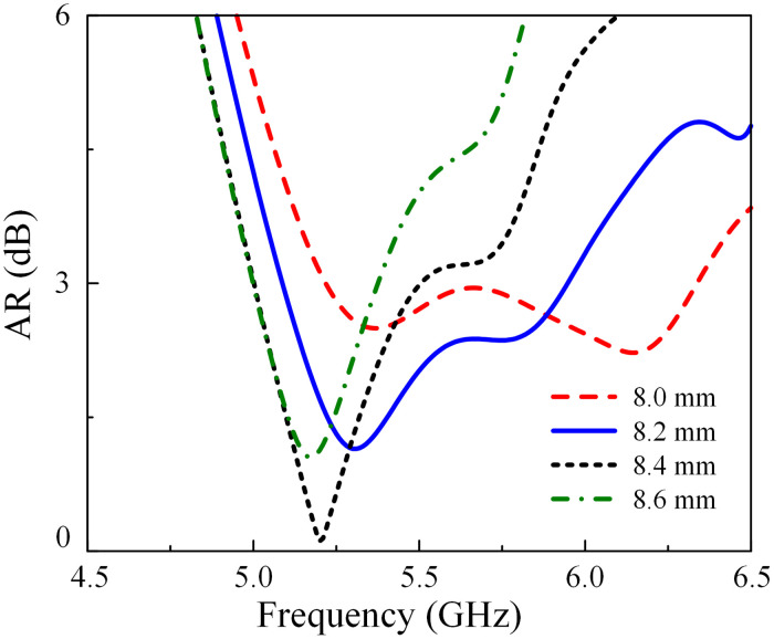 Fig 8