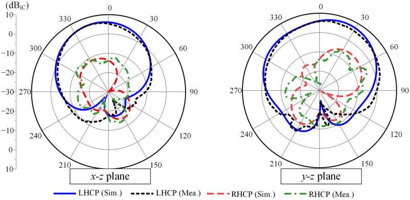 Fig 13