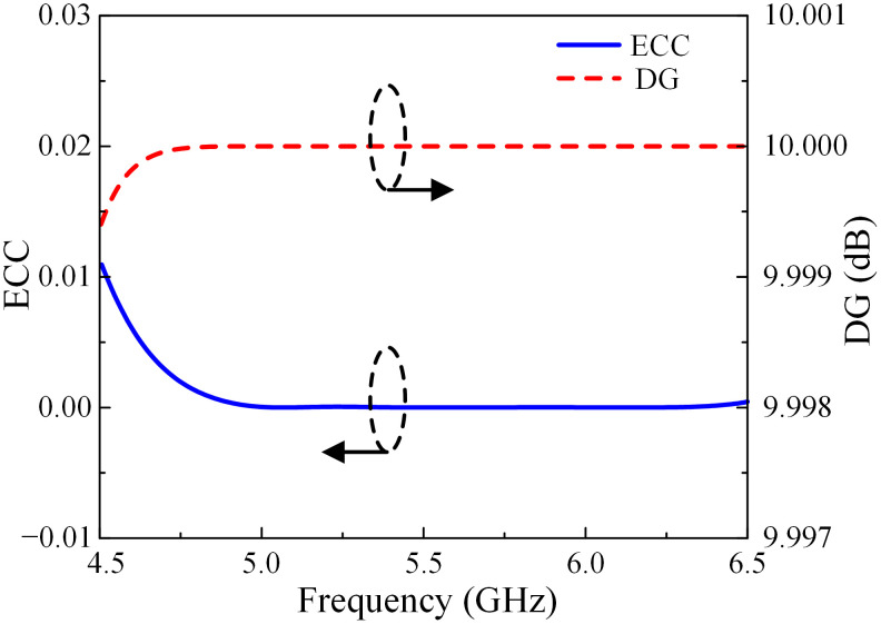 Fig 14