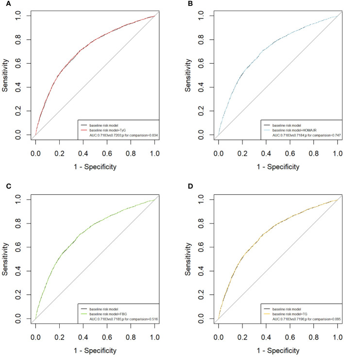 Figure 3
