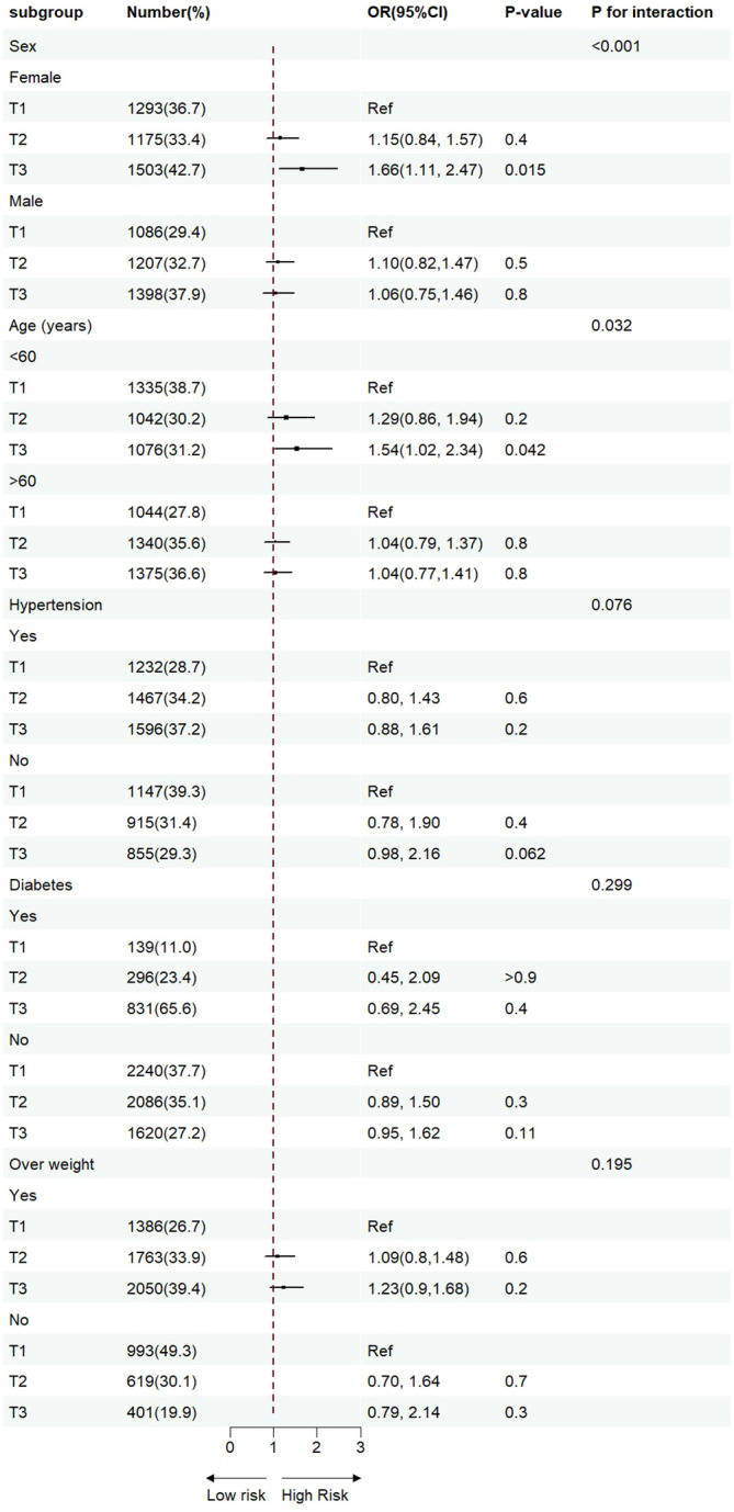 Figure 4