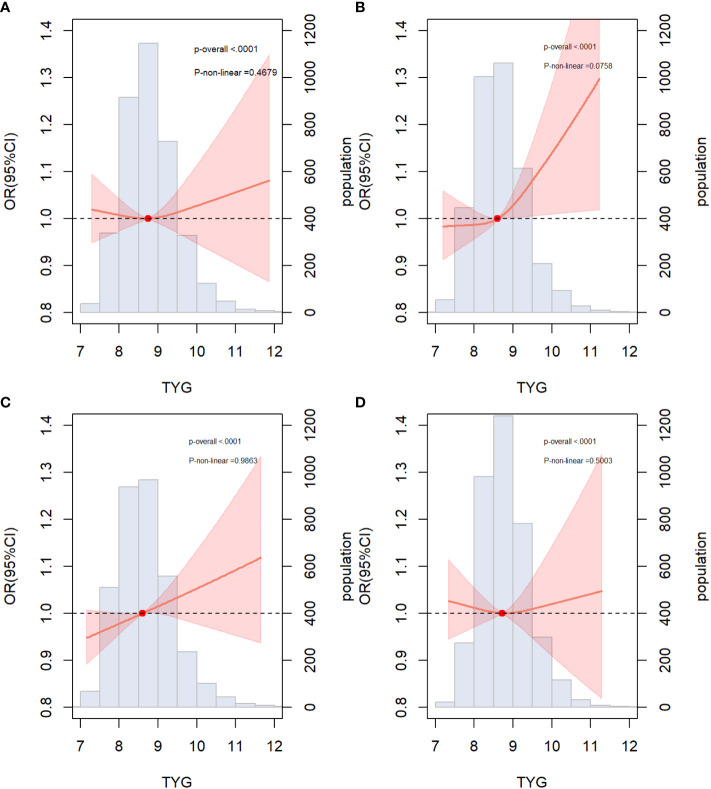 Figure 5