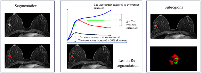 Figure 1