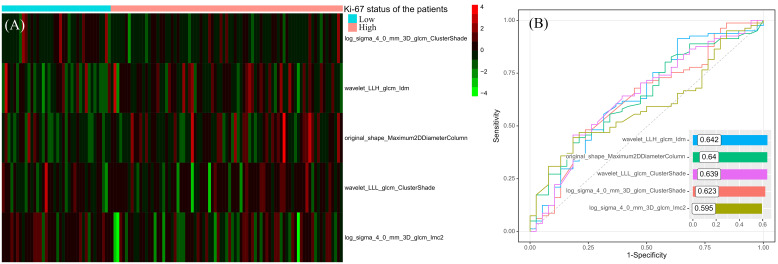 Figure 3