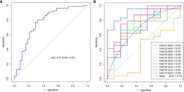 Figure 4