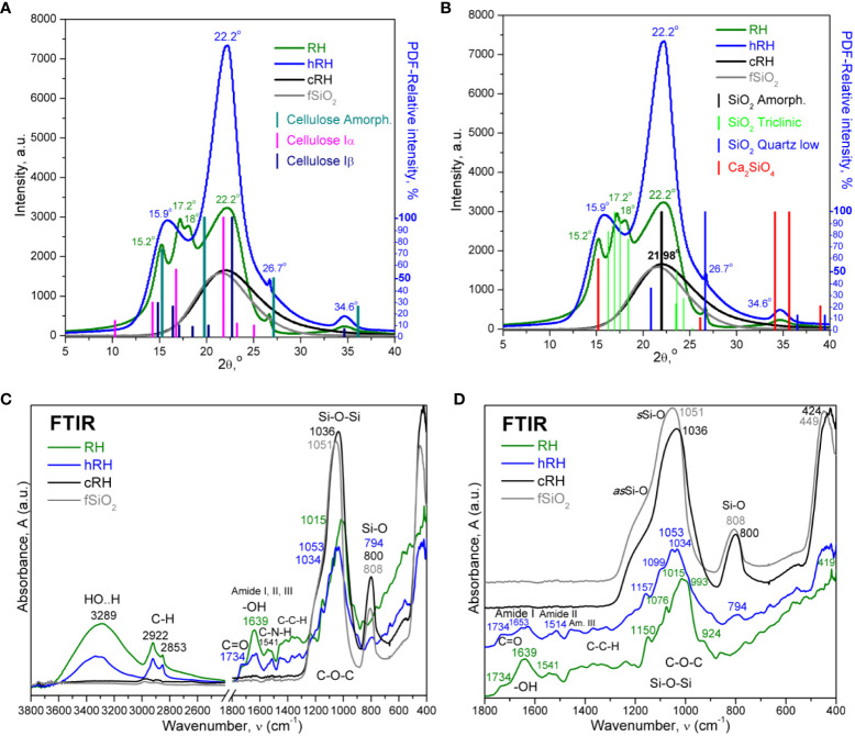 Figure 2