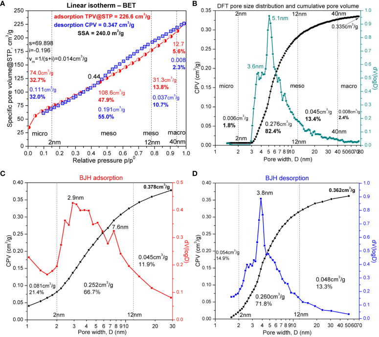 Figure 3