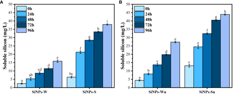 Figure 5