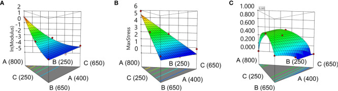 Figure 6